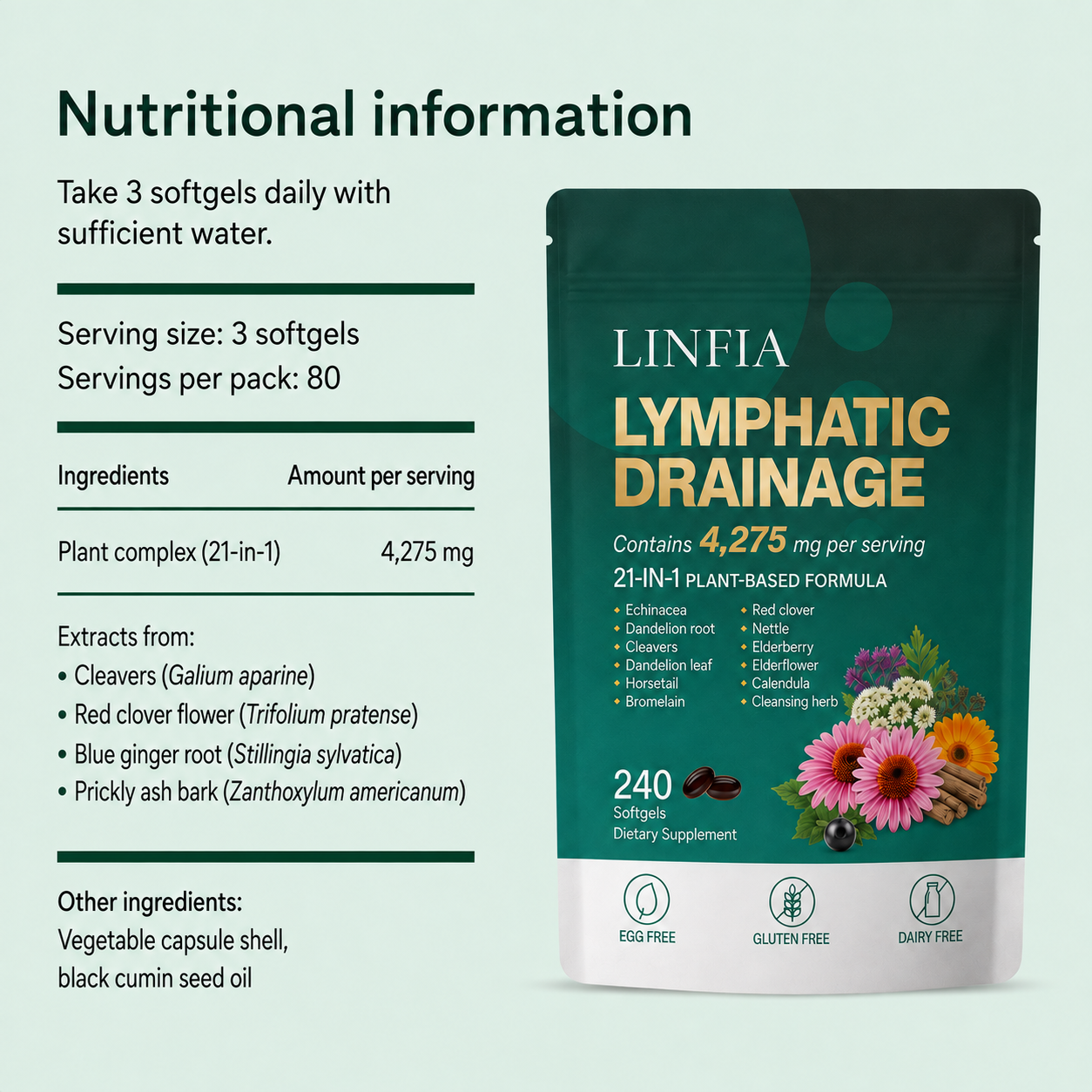 Lymphatic Drainage Softgels