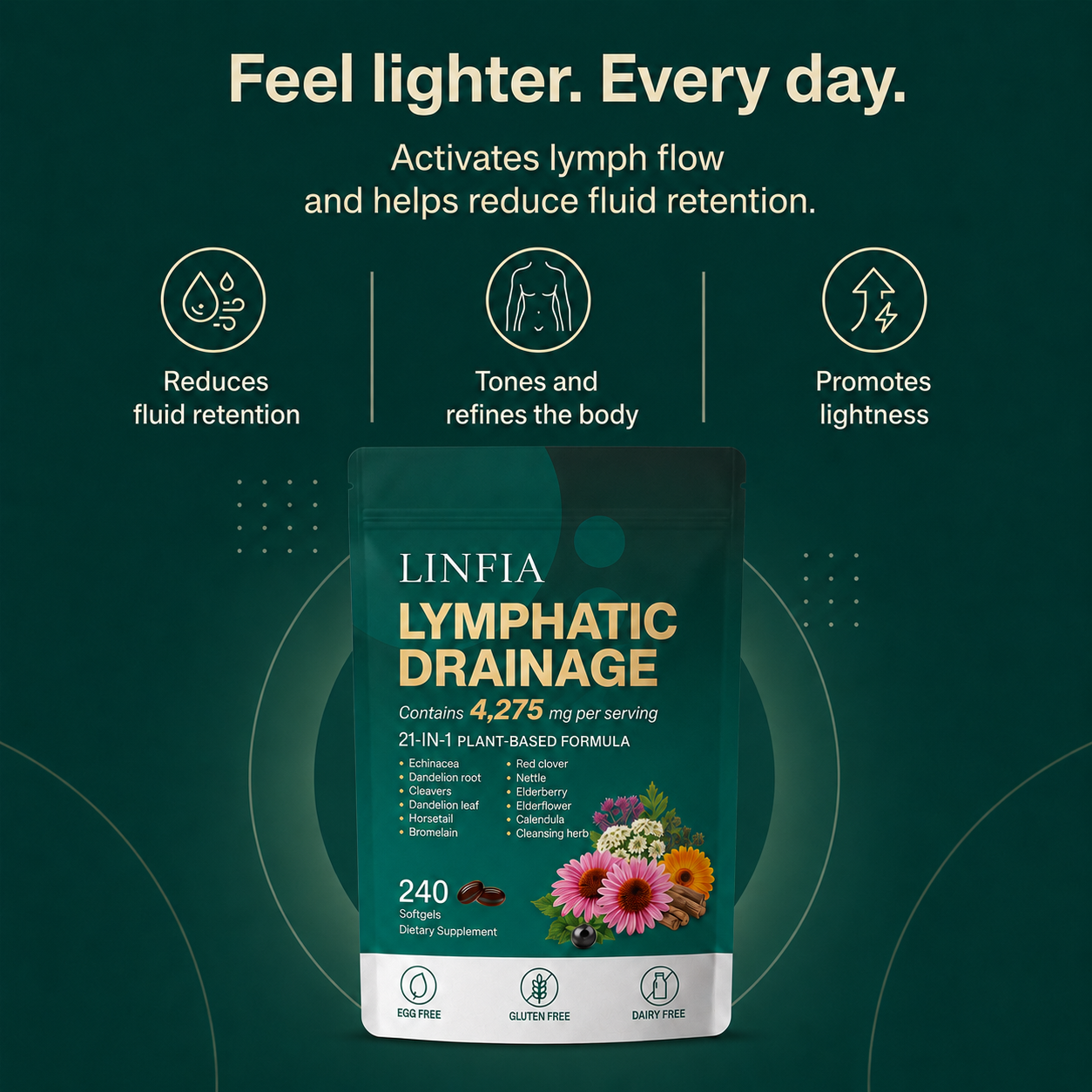 Lymphatic Drainage Softgels